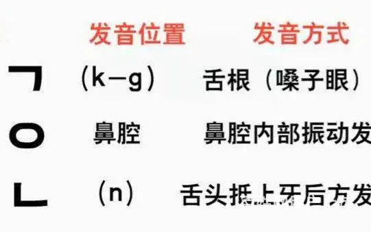 苏州吴中新家桥哪里有小语种韩语零基础培训的 - 图片 3