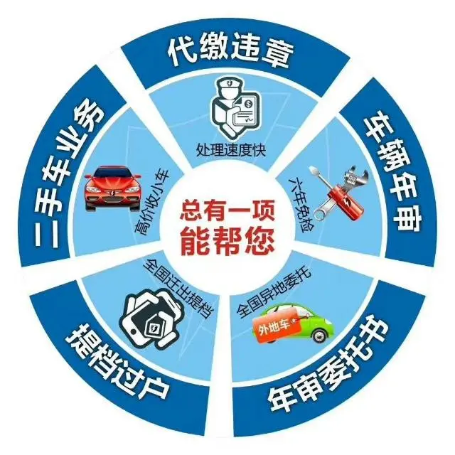 云南无车提档，人车不来，落户上牌，审车保险 - 图片 2