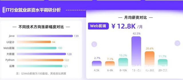 昆明UI设计师培训机构哪家专业 - 图片 1