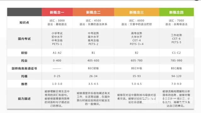 海宁英语培训机构 公共英语三难吗？ - 图片