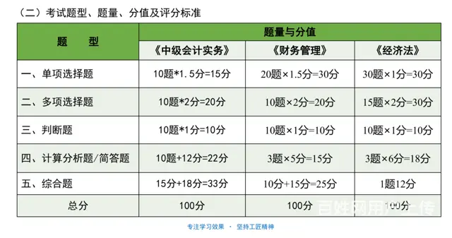 常州中级会计怎么学/中级会计学习周期 - 图片 3