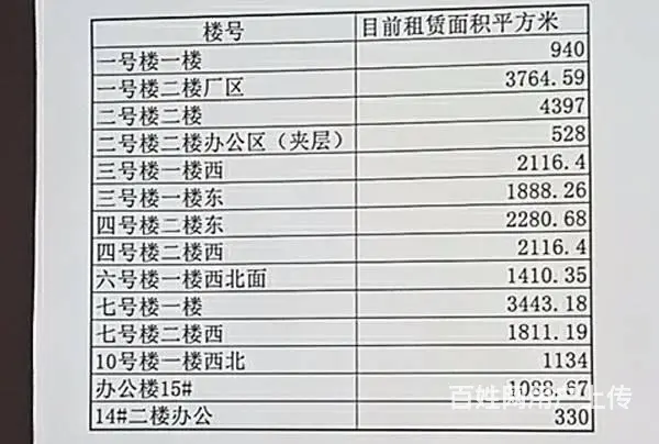 昆山开发区标准厂房出租 可分租 - 图片 3