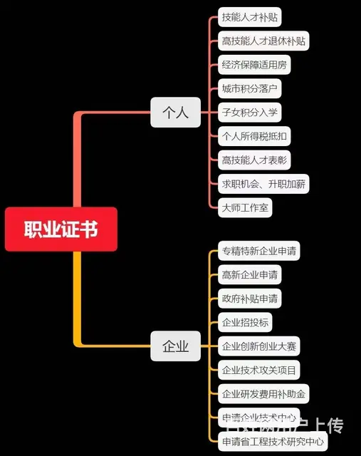 2023年湖北健康管理师报考淘汰说 - 图片