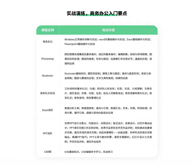吴江电脑办公自动化培训班?吴江零基础培训... - 图片 4