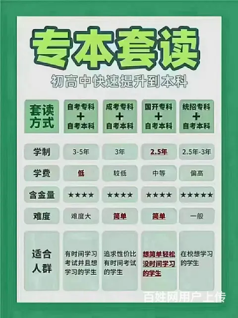 嘉兴桐乡专升本高起专学历提升参加今年10月成人高考 - 图片