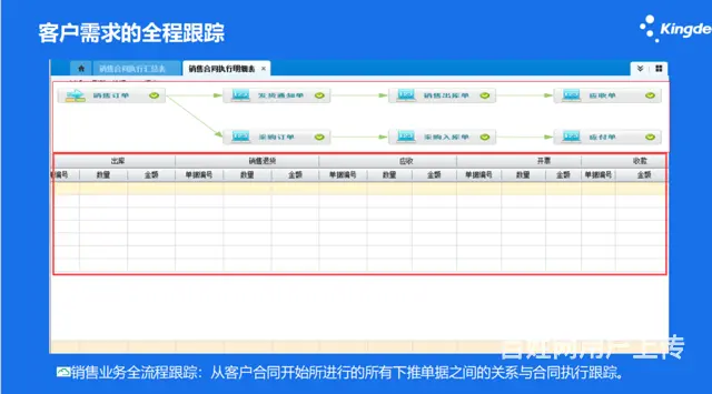 高成长型企业适用的软件金蝶云星空 - 图片 2