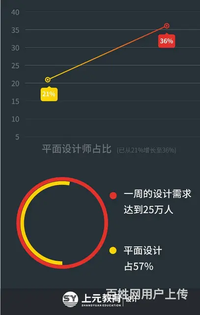 嘉兴设计培训：25个图形广告设计中掌握了多少技能 - 图片