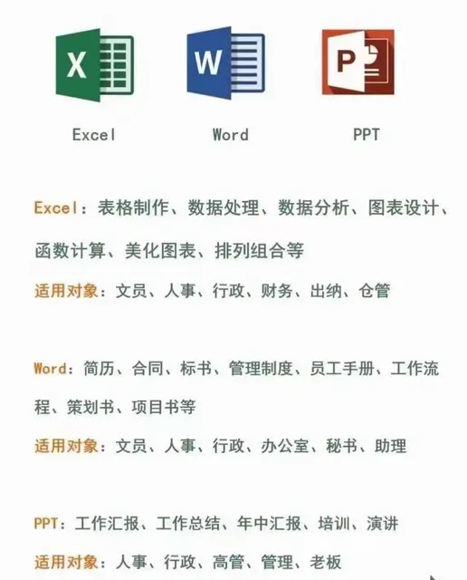 盐城办公软件培训——零基础学办公软件 - 图片