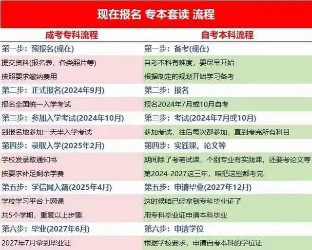 嘉兴桐乡学历提升-24年成人高考如何备考 - 图片