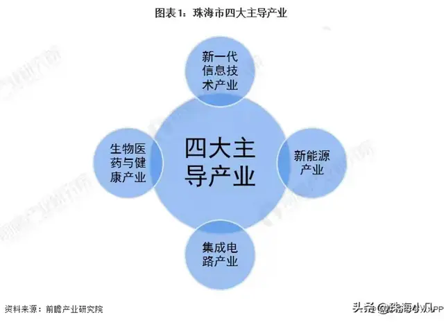 新香洲独门独院厂房，性价比高，位置好，专卖厂房，拆迁在即 - 图片 2