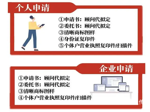 威海商标注册 商标查询 商标代理 商标价格 - 图片 3