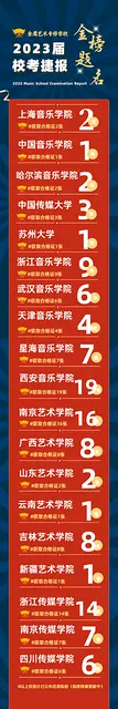 2024届音乐艺考改革，音乐艺考时间轴必看 - 图片 5