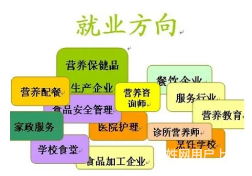 公共营养师的就业方向和工作内容，柯桥考证培训 - 图片