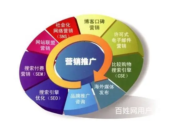 湖南长沙发帖湖南长沙网上发帖湖南长沙网络推广公司 - 图片