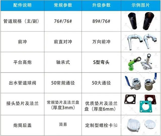 国六6*4洒水车东风20方洒水车价格　可分期包上牌 - 图片 12