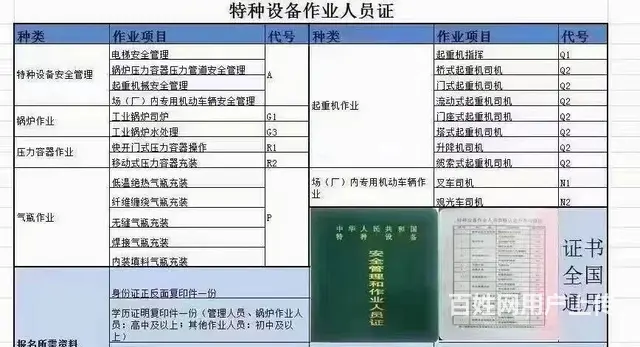 安监局+质监局特种工培训+复审，官网可查 - 图片 2