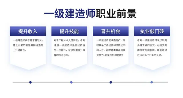 苏州吴江一级建造师报考条件要求是什么 - 图片 2