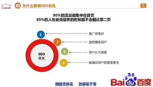 网站关键词推广网络营销方案工作室