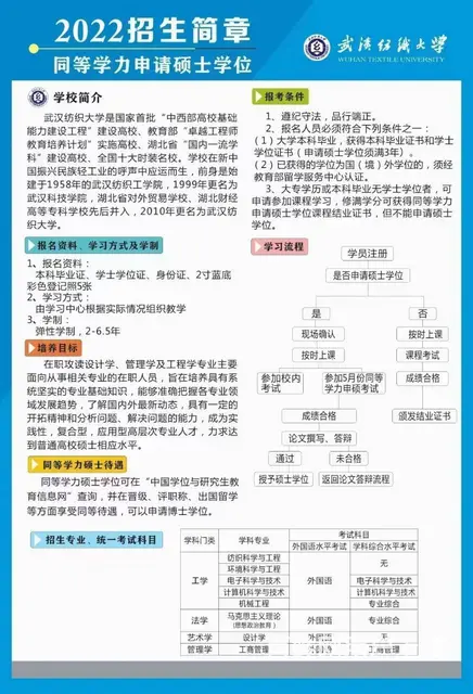 同等学力申硕报名-超全步骤-请收好 - 图片 2