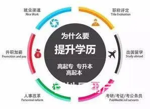 内蒙古赤峰市成人高考报名处 - 图片