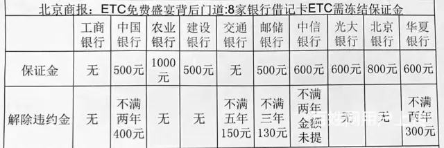 2019商机！各行ETC 招代理！各行信/用/卡招 - 图片 7