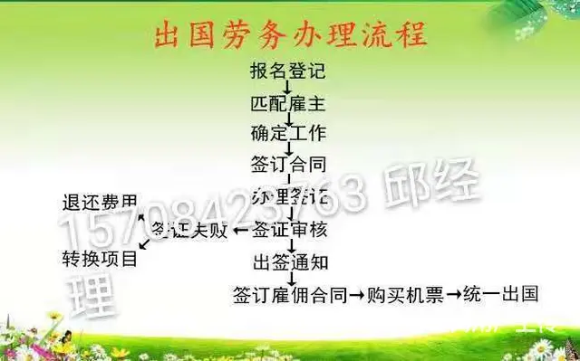 安宁出国建筑劳务建工集团以色列招工名额有限，先到先得 - 图片 6
