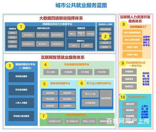 德生科技数字化就业服务助力开创公共就业服务新模式 - 图片