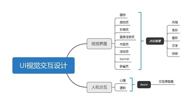 常熟UI设计培训：什么是UI设计，UI设计中的交互 - 图片 2
