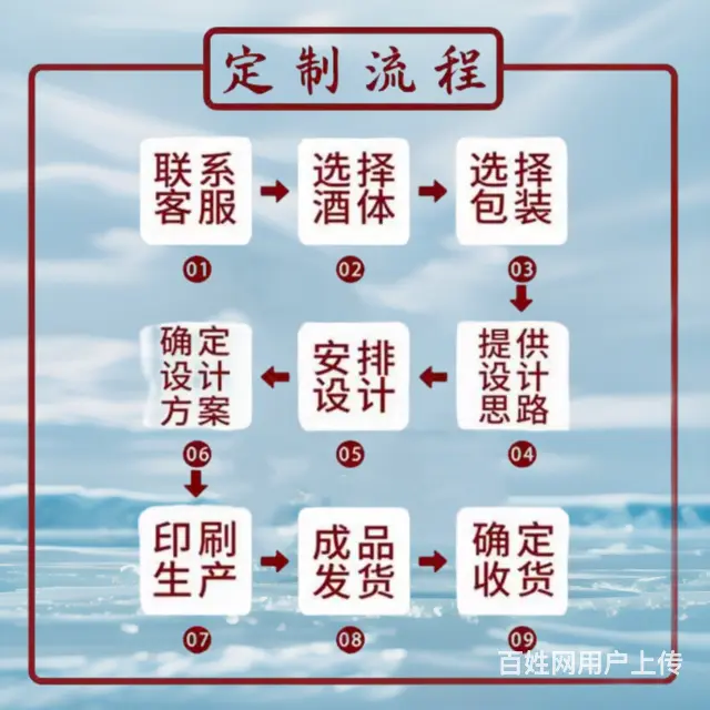 贴牌白酒厂家联系方式 - 图片