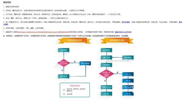 没有社保可以报23年的二建考试嘛？学历都有！ - 图片 2