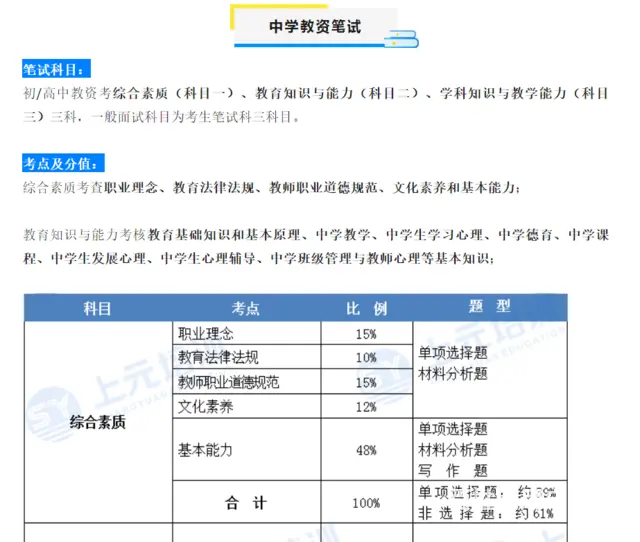 武进这边教师证怎么学/教师证一年考几次 - 图片 3