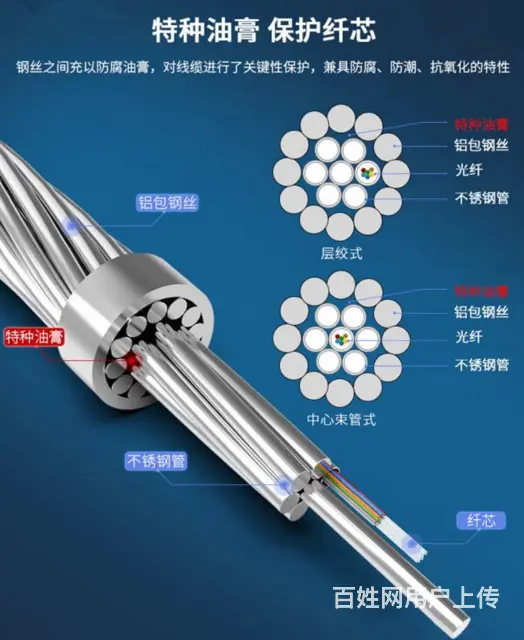 OPGW光缆 opgw光缆厂家 聚源金属电缆 - 图片