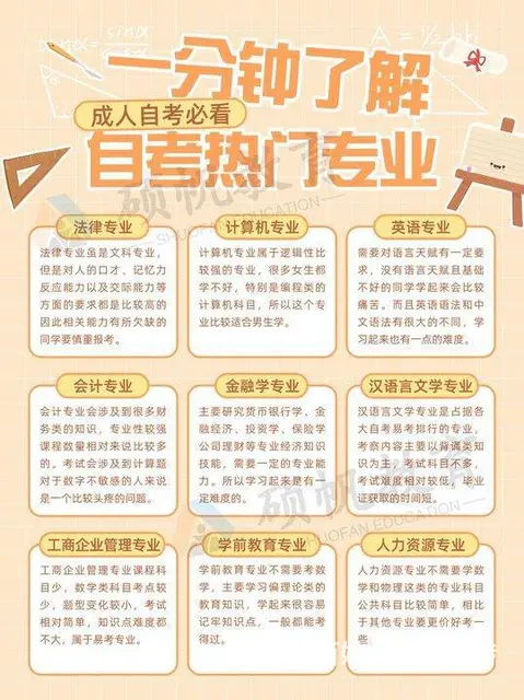 苏州吴中商城哪里有成人高考大专本科函授培训的 - 图片 3