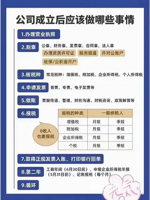 乌鲁木齐代理记账，无地址办公司，道路运输办理。 - 图片 1