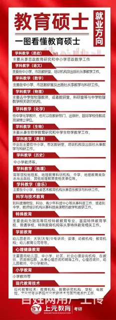 常州湖塘考研怎么学/考研学习院校怎么选择 - 图片 3