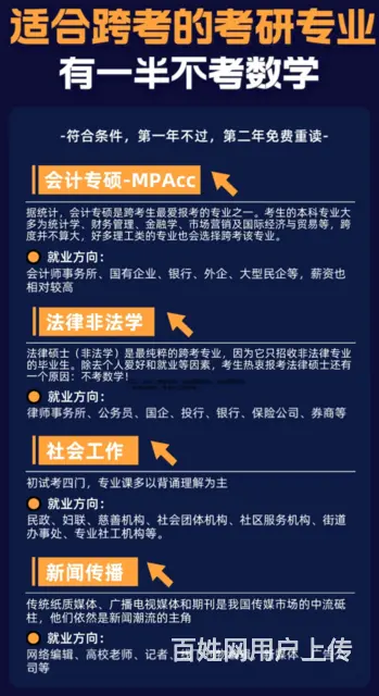 适合跨考的考研专业，有一半不考数学 - 图片