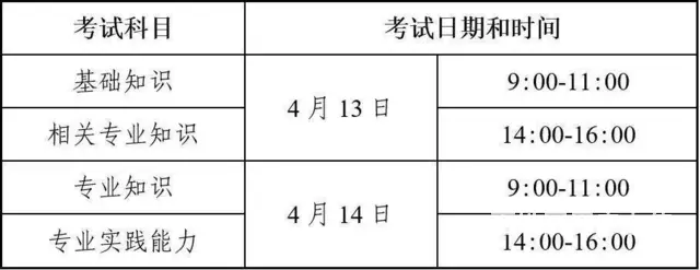 初级/主管护师：为确保顺利参加考试，请考生认真阅读 - 图片 2
