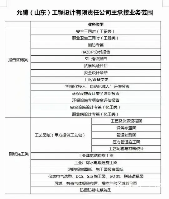 施工图纸设计 - 图片 5