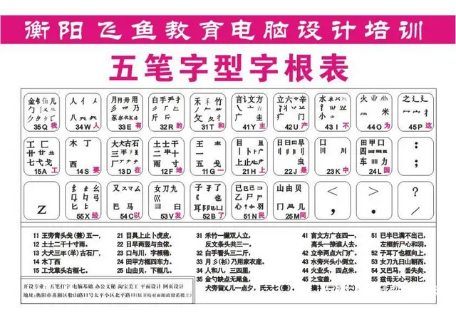 零基础计算机IT培训电脑办公快速打字短期速成培训 - 图片 3