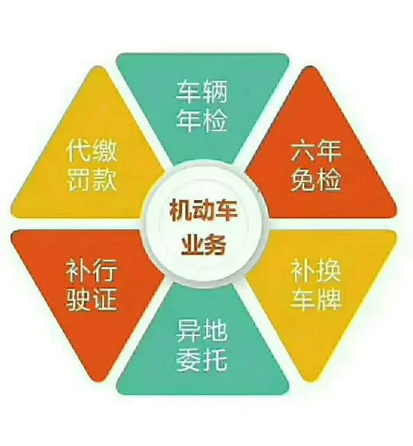 云南无车提档，人车不来，落户上牌，审车保险 - 图片 3