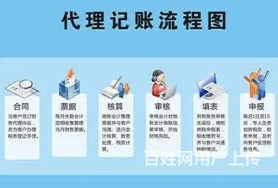 湛江赤坎工商年检诚信企业推荐 - 图片 2