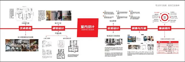 盐城室内设计学哪些内容—了解这些轻松入门 - 图片