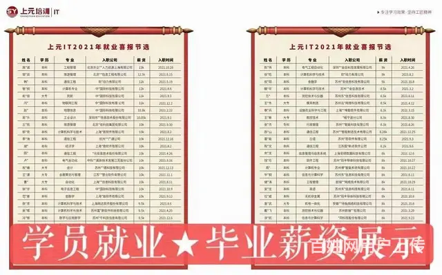 常熟JAVA培训：专科生真的要脱产学习Java吗 - 图片 2