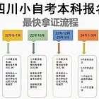 乐山师范学院自考怎么样