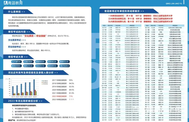 邢台2024年专业的单招培训择优推荐 - 图片 1
