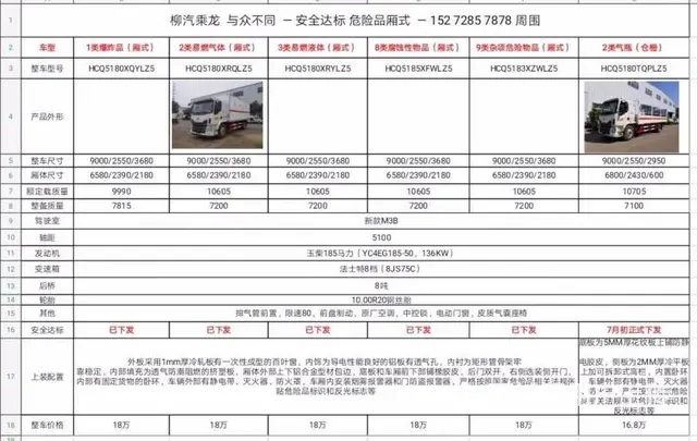 柳汽成龙箱长6.6米2类气体气瓶不超重箱式运输车 - 图片 4