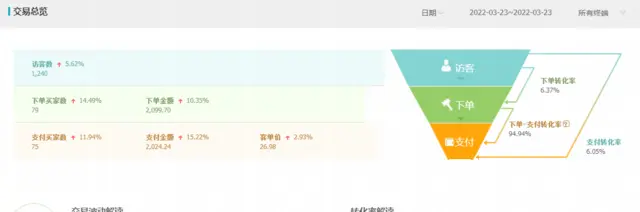 淘宝抖音无货源店群一对一全国招商加盟运营技术 - 图片 5