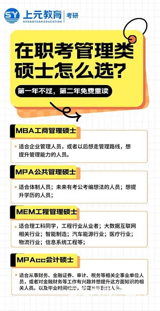 常州考研在职考研专业推荐—管理类硕士 - 图片 1