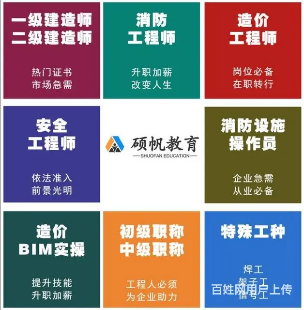 2025年考二建还有用吗？二建报考条件有哪些？ - 图片 6