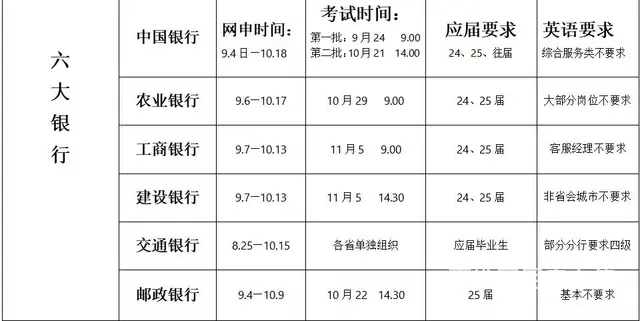 2025银行集中招聘开始成公提示 - 图片 2